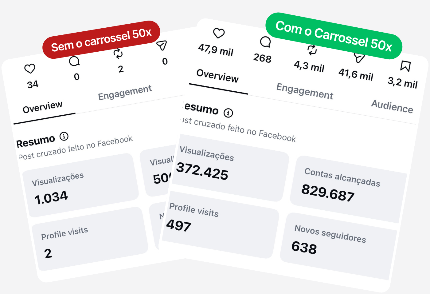 Resultado antes e depois do Carrossel 50x